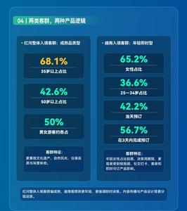 携程数据看红河 一图读懂红河入境游“量质齐升”的增长密码