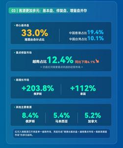 携程数据看红河 一图读懂红河入境游“量质齐升”的增长密码