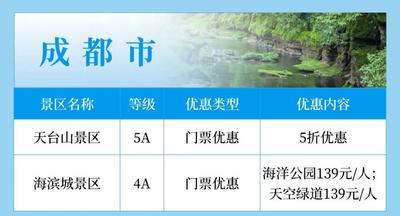 文山直飞成都！登机牌可解锁50家四川景区专属优惠
