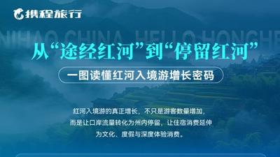 携程数据看红河 一图读懂红河入境游“量质齐升”的增长密码