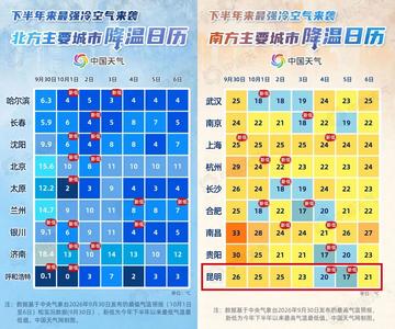 云南局地降温10℃以上！今年下半年以来最强冷空气来袭