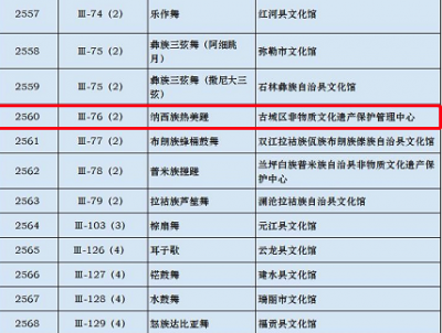 涉及丽江市4个项目！国家级非遗代表性项目保护单位名单公布