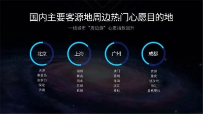 丽江上榜“疫后”国内热门旅游目的地