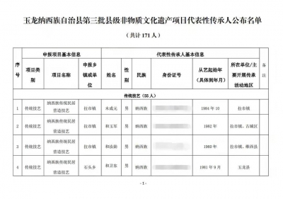 丽江市玉龙县新增171名县级非物质文化遗产项目代表性传承人