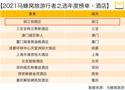 丽江悦榕庄上榜“2021马蜂窝旅行者之选” 安全小众成旅游消费关键词
