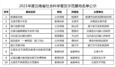 喜讯！丽江市图书馆获评省级社会科学普及示范基地