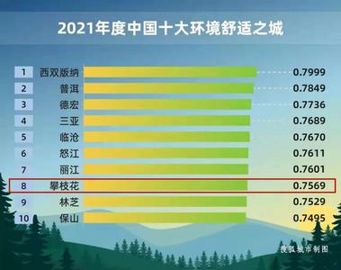 《2021年度中国城市环境舒适指数报告》发布 丽江跻身中国十大环境舒适城市！