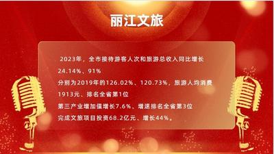 新闻发布会丨2023年丽江文旅产业提质增效 实现新突破