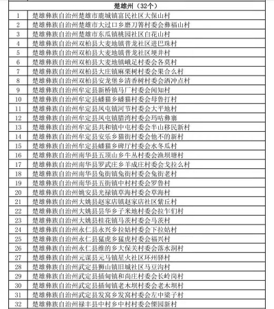 楚雄有这些！第二批云南省少数民族特色村寨和首批云南省少数民族特色小镇拟命名名单出炉