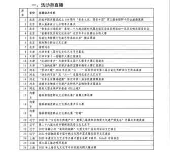 大理7個入選！2022年第二季度國家公共文化云網(wǎng)絡直錄播入選名單新鮮出爐