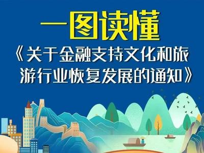 一图读懂《关于金融支持文化和旅游行业恢复发展的通知》