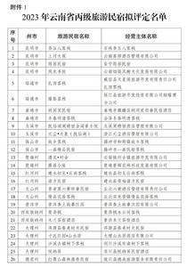 公示｜大理州这些民宿拟入选2023年云南省丙级旅游民宿拟评定名单和等级旅游民宿培育库名单