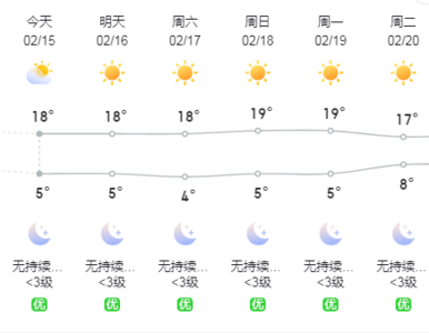 春节返程高峰期！这份大理天气、道路提醒请收好！