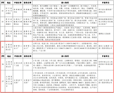 第六批国家工业遗产名单，云南+3！