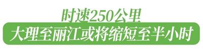 时速250，大理⇋ 丽江半小时！