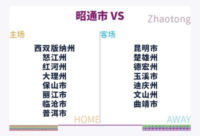 “滇超聯(lián)賽”抽簽結(jié)果出爐！